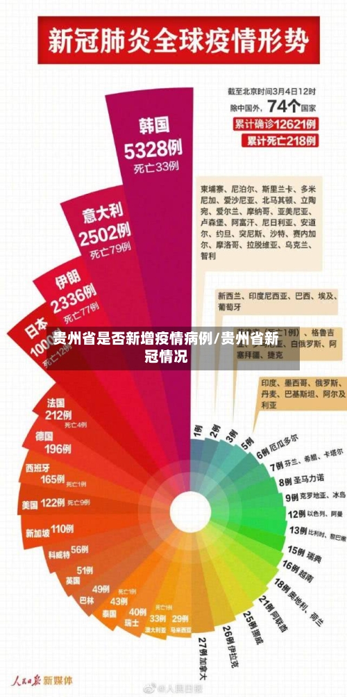 贵州省是否新增疫情病例/贵州省新冠情况-第2张图片