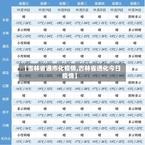 【吉林省通市化疫情,吉林省通化今日疫情】-第1张图片
