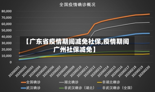 【广东省疫情期间减免社保,疫情期间广州社保减免】-第3张图片