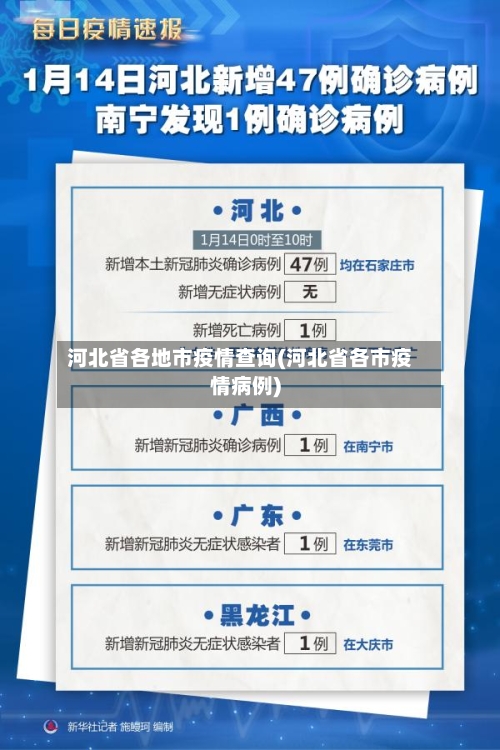 河北省各地市疫情查询(河北省各市疫情病例)-第2张图片