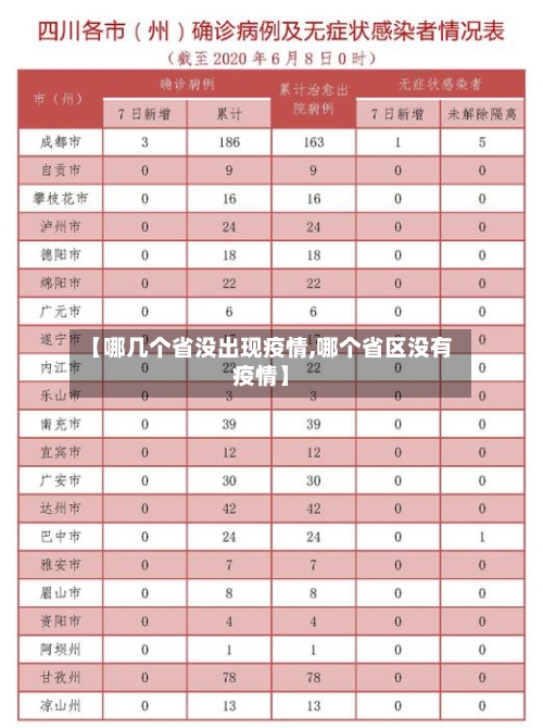 【哪几个省没出现疫情,哪个省区没有疫情】-第1张图片