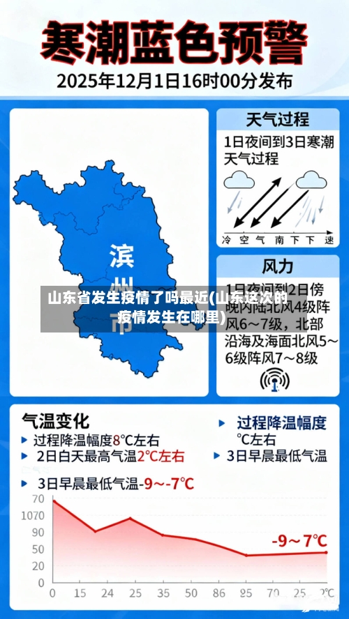 山东省发生疫情了吗最近(山东这次的疫情发生在哪里)-第2张图片