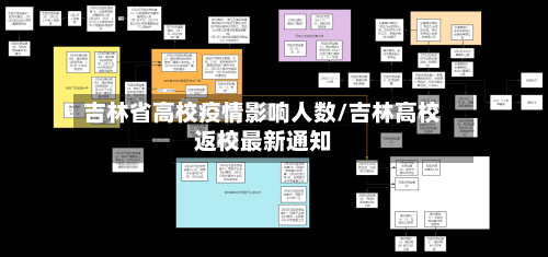 吉林省高校疫情影响人数/吉林高校返校最新通知-第2张图片