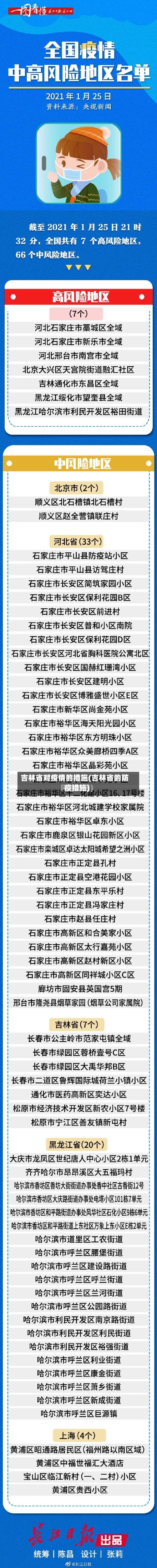 吉林省对疫情的措施(吉林省的防疫措施)-第1张图片