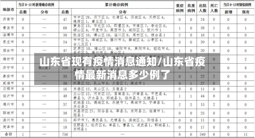 山东省现有疫情消息通知/山东省疫情最新消息多少例了-第3张图片