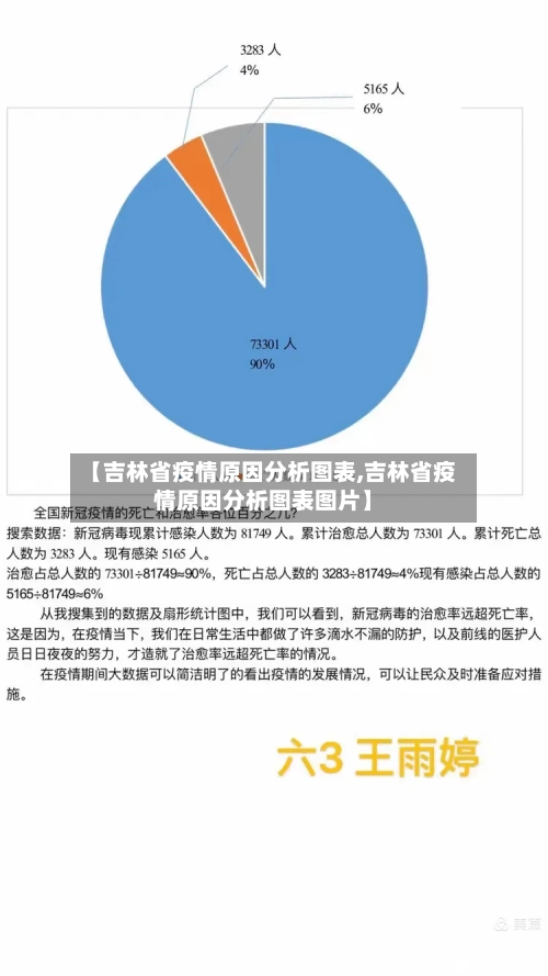 【吉林省疫情原因分析图表,吉林省疫情原因分析图表图片】-第3张图片