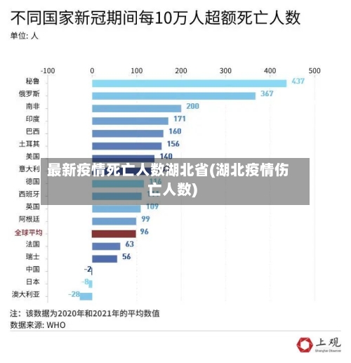 最新疫情死亡人数湖北省(湖北疫情伤亡人数)-第1张图片