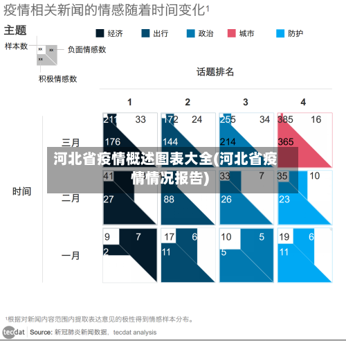 河北省疫情概述图表大全(河北省疫情情况报告)-第1张图片