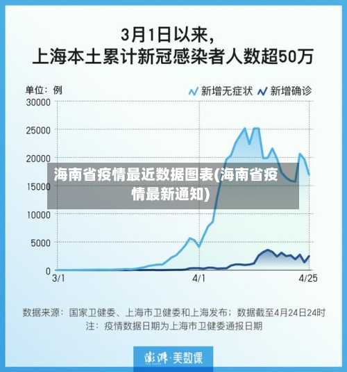 海南省疫情最近数据图表(海南省疫情最新通知)-第2张图片