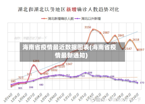 海南省疫情最近数据图表(海南省疫情最新通知)-第1张图片