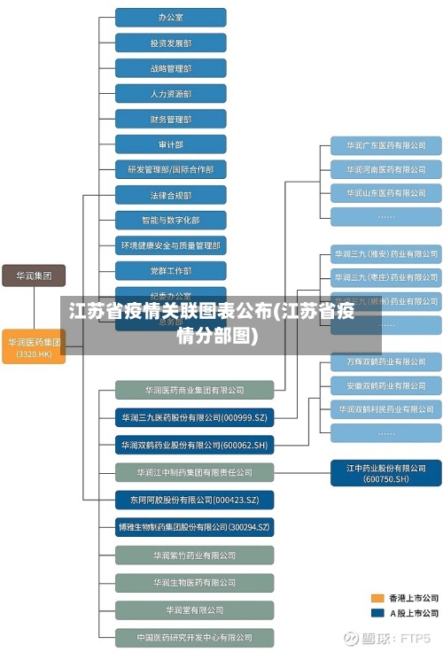 江苏省疫情关联图表公布(江苏省疫情分部图)-第1张图片