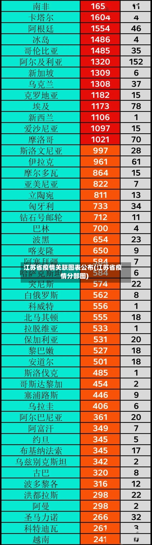江苏省疫情关联图表公布(江苏省疫情分部图)-第2张图片