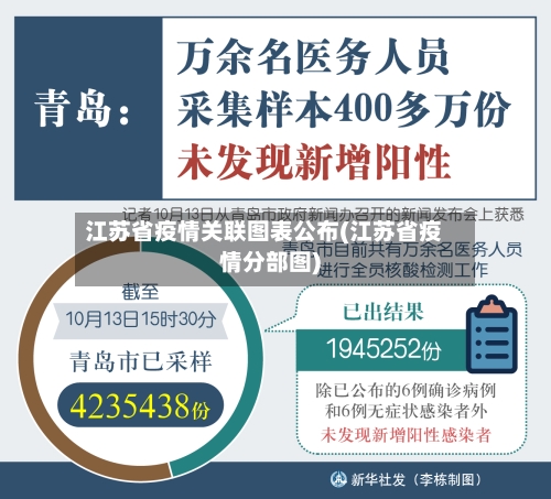 江苏省疫情关联图表公布(江苏省疫情分部图)-第3张图片