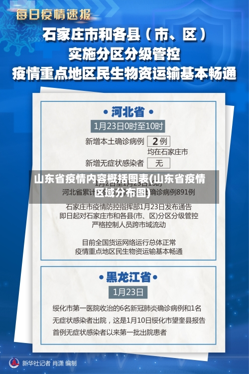 山东省疫情内容概括图表(山东省疫情区域分布图)-第1张图片