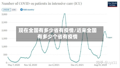 现在全国有多少省有疫情/近来全国有多少个省有疫情-第1张图片