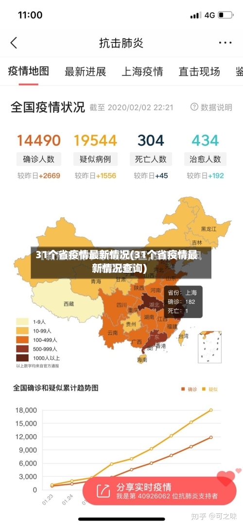 31个省疫情最新情况(31个省疫情最新情况查询)-第3张图片