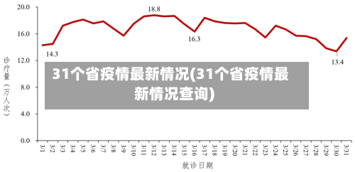 31个省疫情最新情况(31个省疫情最新情况查询)-第1张图片