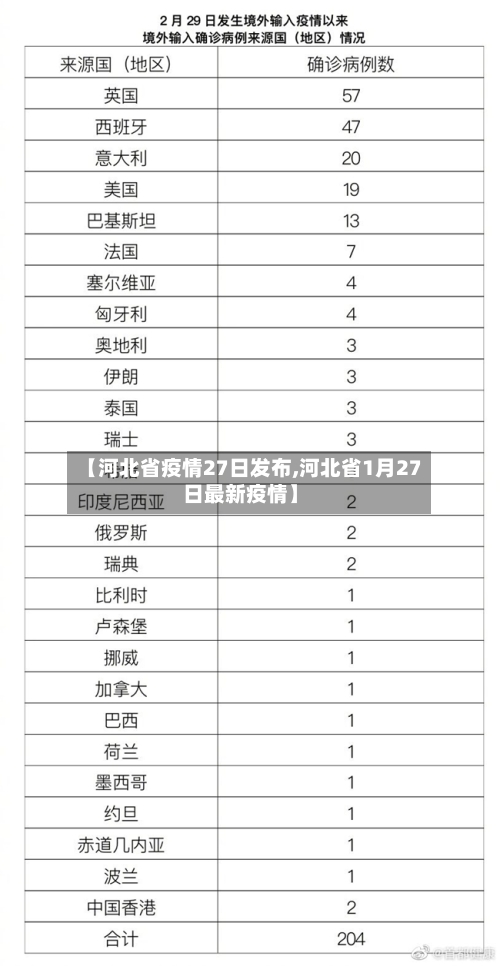 【河北省疫情27日发布,河北省1月27日最新疫情】-第1张图片