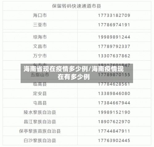 海南省现在疫情多少例/海南疫情现在有多少例-第1张图片