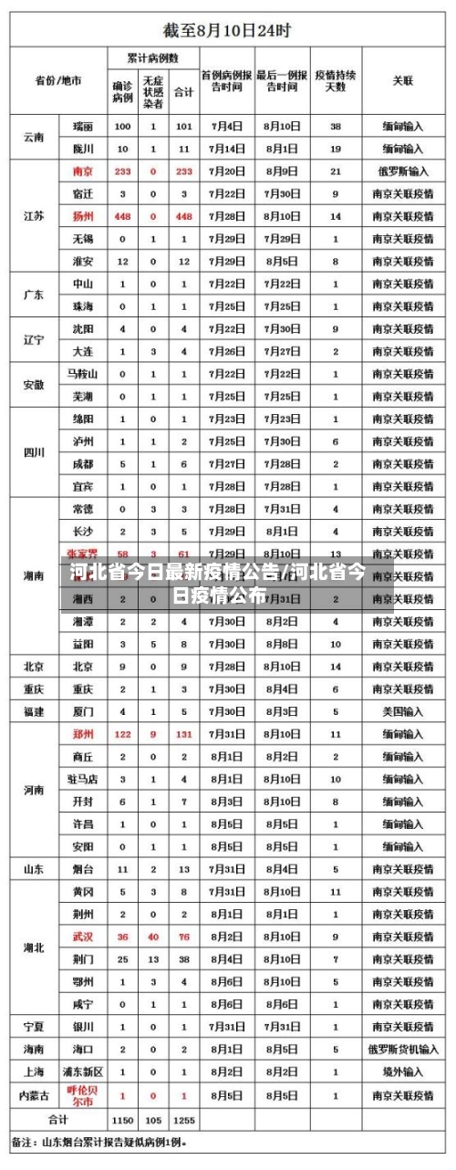 河北省今日最新疫情公告/河北省今日疫情公布-第1张图片