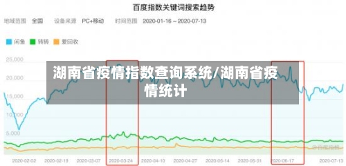 湖南省疫情指数查询系统/湖南省疫情统计-第2张图片