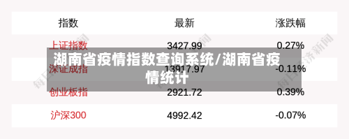 湖南省疫情指数查询系统/湖南省疫情统计-第1张图片