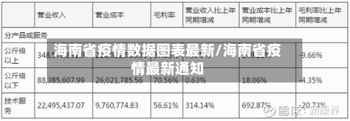 海南省疫情数据图表最新/海南省疫情最新通知-第2张图片