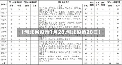 【河北省疫情1月28,河北疫情28日】-第1张图片