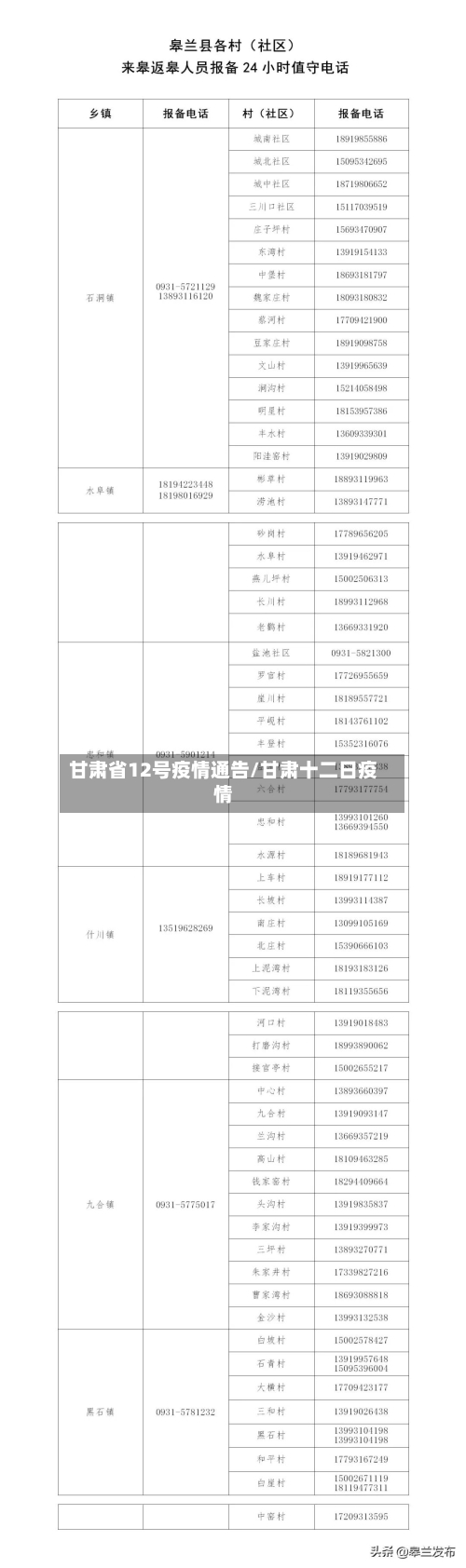 甘肃省12号疫情通告/甘肃十二日疫情-第1张图片