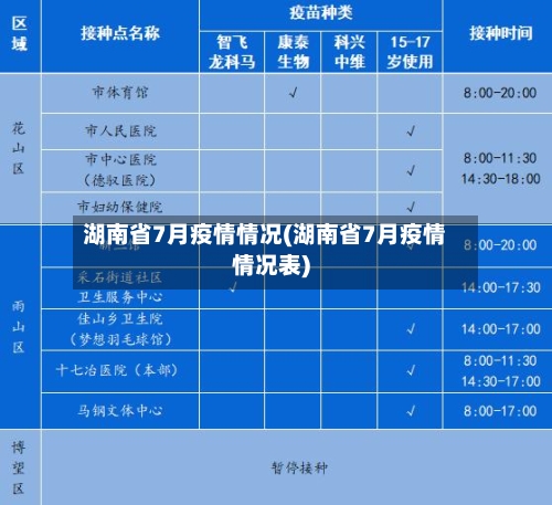 湖南省7月疫情情况(湖南省7月疫情情况表)-第1张图片