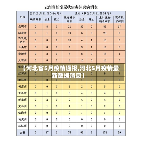 【河北省5月疫情通报,河北5月疫情最新数据消息】-第1张图片