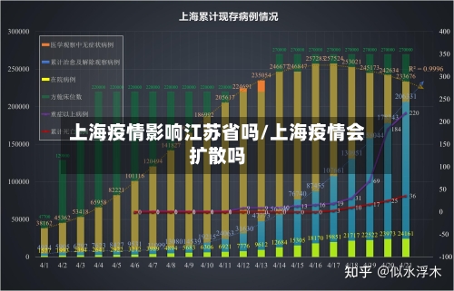 上海疫情影响江苏省吗/上海疫情会扩散吗-第2张图片