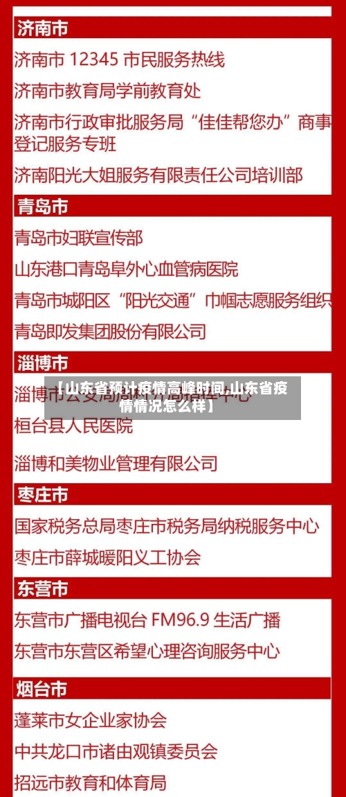 【山东省预计疫情高峰时间,山东省疫情情况怎么样】-第2张图片