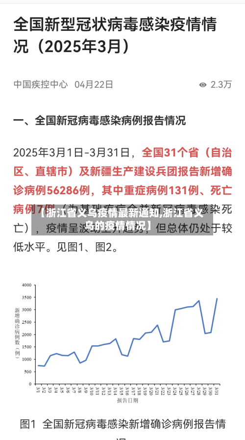 【浙江省义乌疫情最新通知,浙江省义乌的疫情情况】-第2张图片