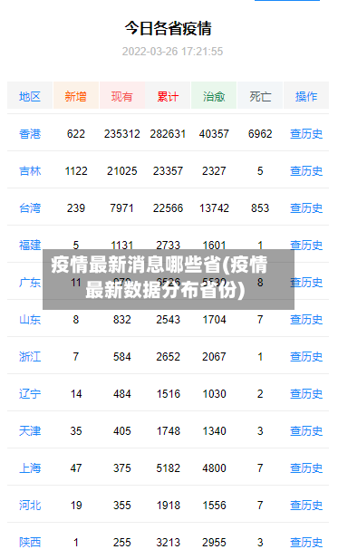 疫情最新消息哪些省(疫情最新数据分布省份)-第1张图片