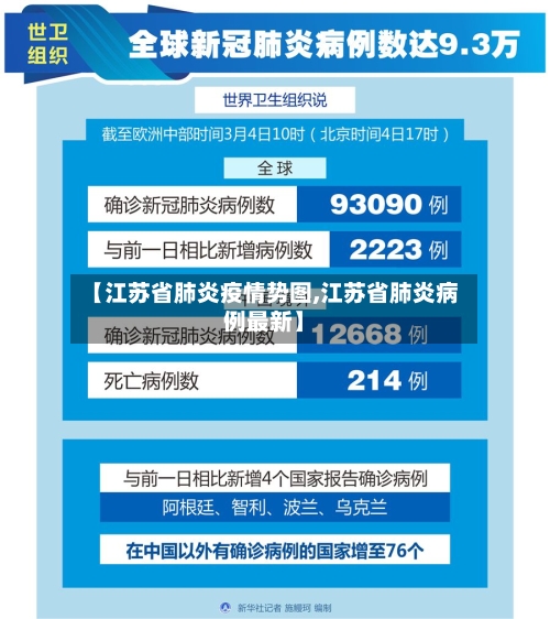 【江苏省肺炎疫情势图,江苏省肺炎病例最新】-第2张图片