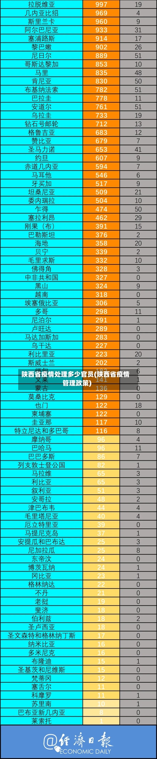 陕西省疫情处理多少官员(陕西省疫情管理政策)-第1张图片