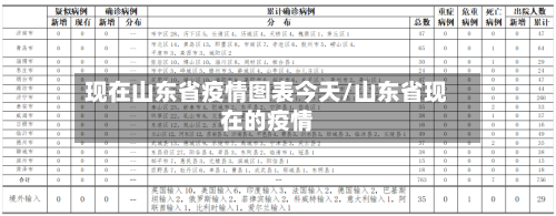 现在山东省疫情图表今天/山东省现在的疫情-第1张图片