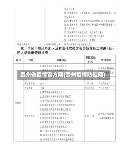 贵州省疫情官方网(贵州疫情防控网)-第2张图片