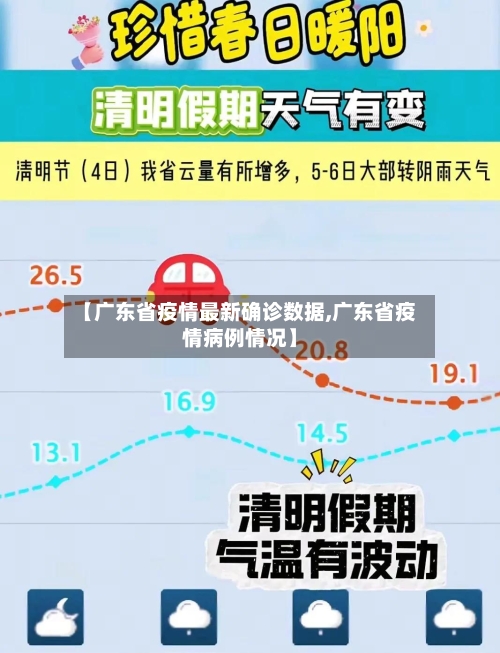 【广东省疫情最新确诊数据,广东省疫情病例情况】-第2张图片
