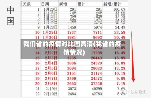 我们省的疫情对比图高清(我省的疫情情况)-第1张图片