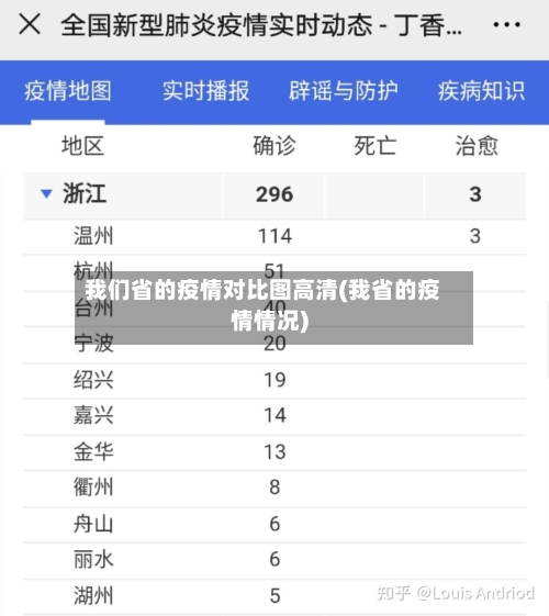 我们省的疫情对比图高清(我省的疫情情况)-第2张图片