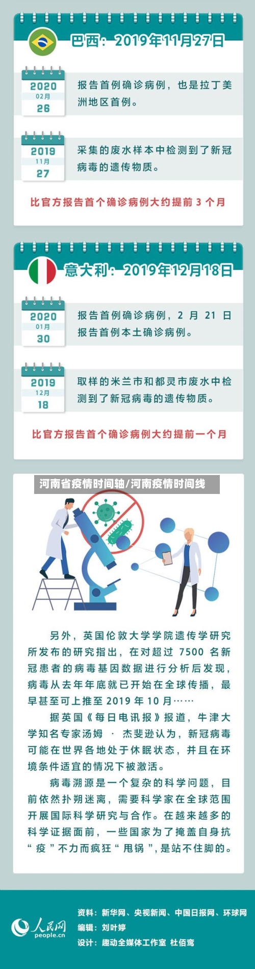 河南省疫情时间轴/河南疫情时间线-第1张图片