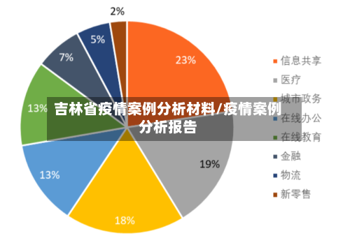 吉林省疫情案例分析材料/疫情案例分析报告-第3张图片