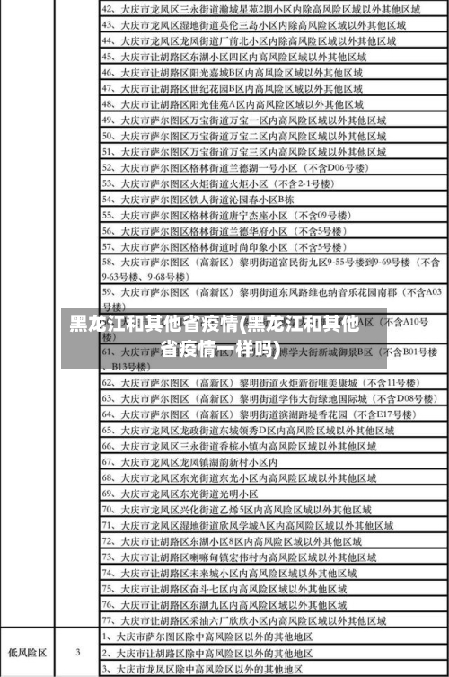 黑龙江和其他省疫情(黑龙江和其他省疫情一样吗)-第2张图片