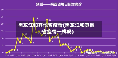 黑龙江和其他省疫情(黑龙江和其他省疫情一样吗)-第3张图片