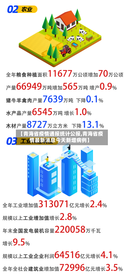 【青海省疫情通报统计公报,青海省疫情最新消息今天新增病例】-第3张图片
