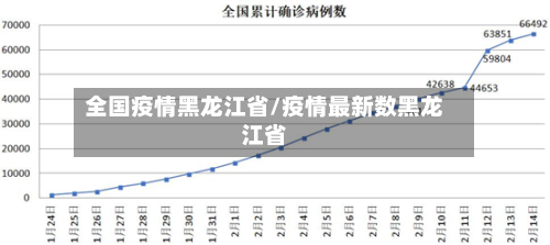 全国疫情黑龙江省/疫情最新数黑龙江省-第1张图片