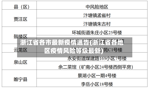 浙江省各市最新疫情通告(浙江省各地区疫情风险等级最新)-第1张图片
