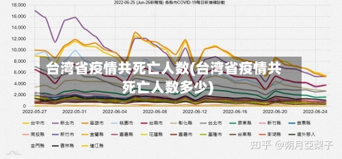 台湾省疫情共死亡人数(台湾省疫情共死亡人数多少)-第2张图片